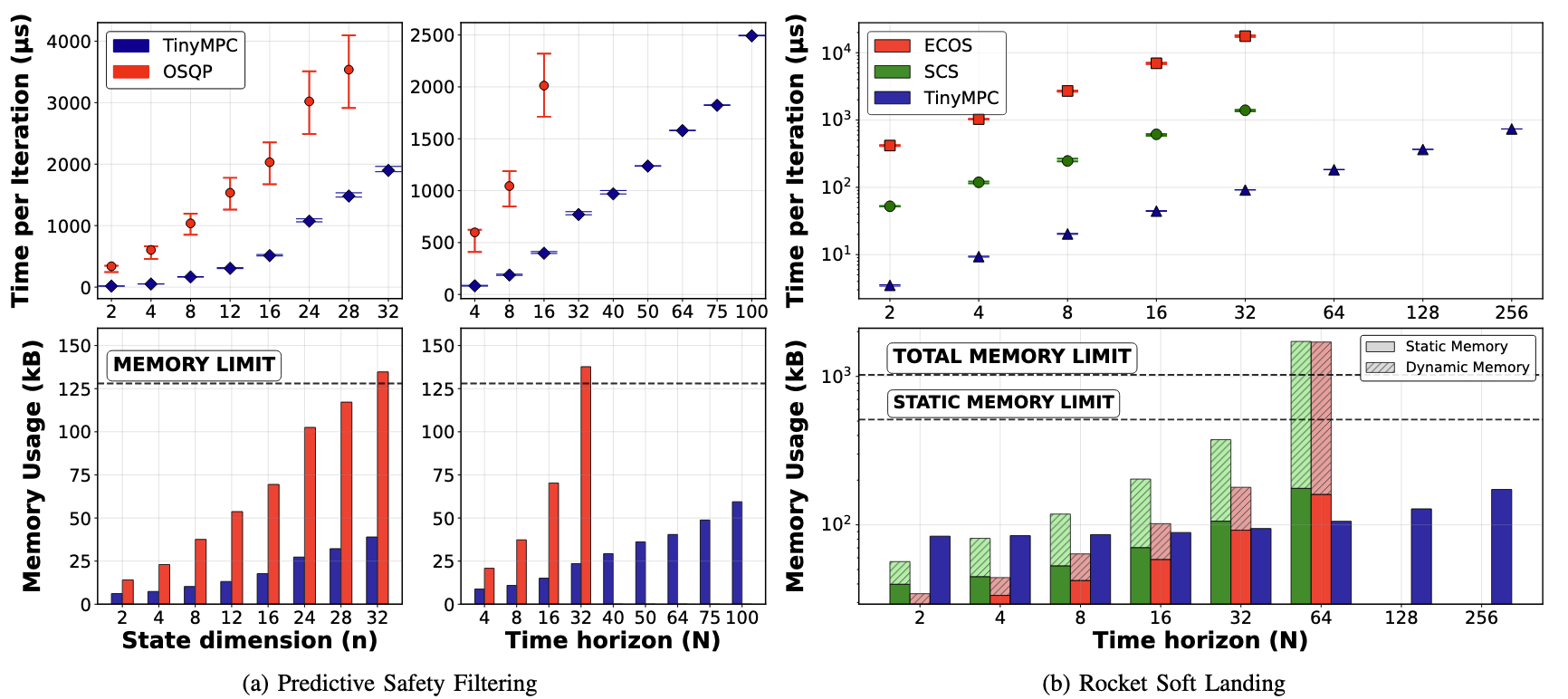 ICRA26 benchmarks